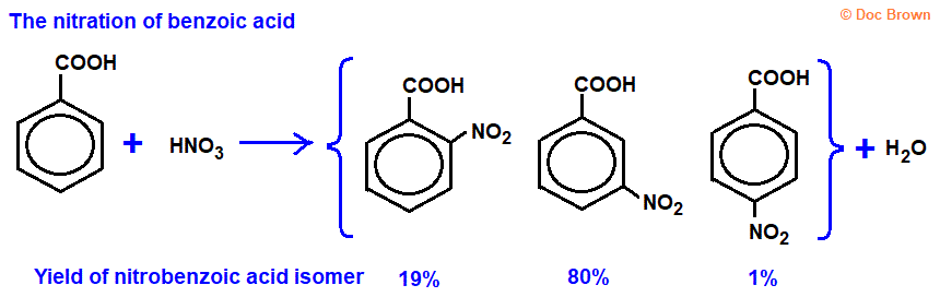 diagram equation products % yield of isomers for reaction between benzoic acid and concentrated nitric/sulfuric acid 2-nitrobenzoic acid 3-nitrobenzoic acid 4-nitrobenzoic acid