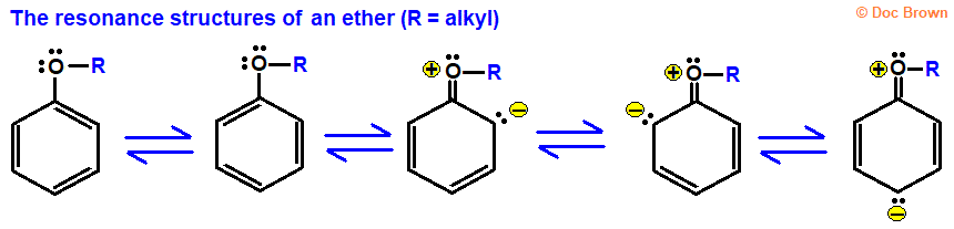 the five resonance hybrid structures of aromatic ether methoxybenzene ethoxybenzene diagram for advanced A level organic chemistry