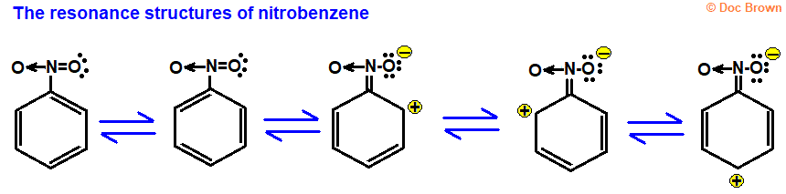 the five resonance hybrid structures of nitrobenzene diagram for advanced A level organic chemistry