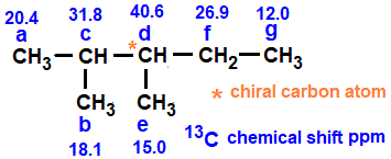 7 13C NMR chemical shifts for 2,3-dimethylpentane, chiral carbon complications, 1H NMR spectroscopy of branched alkanes