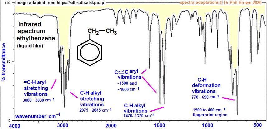 Phenetole Ir Spectrum Phenetole Ir Spectrum