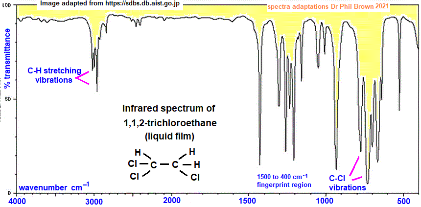 infrared spectrum of 1,1,2-trichloroethane C2H3Cl3 Cl2CHCH2Cl wavenumbers cm-1 functional group detection fingerprint pattern identification of 1,1,2-trichloroethane doc brown's advanced organic chemistry revision notes