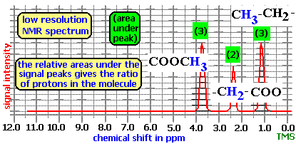 nmr problem 2